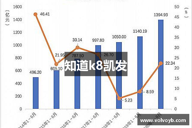 知道k8凯发